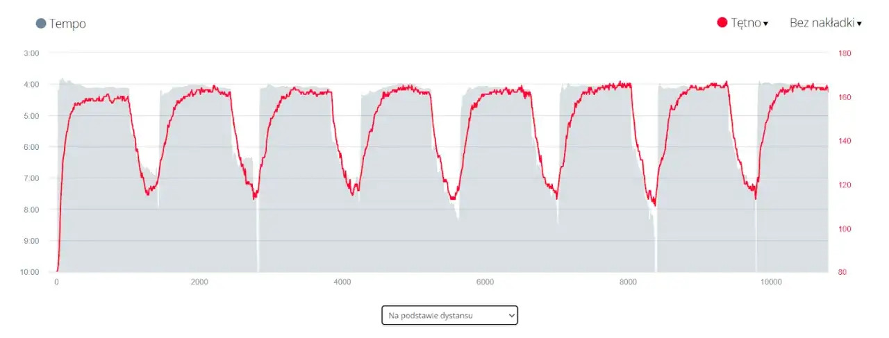 Tętno anaerobowe w bieganiu: Odkryj swój sekret do życiówek!