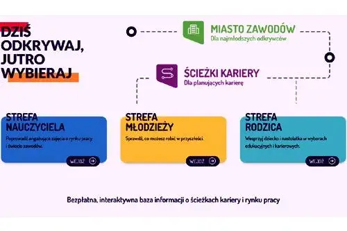 Co można robić po studiach dziennikarskich? Odkryj ciekawe ścieżki kariery