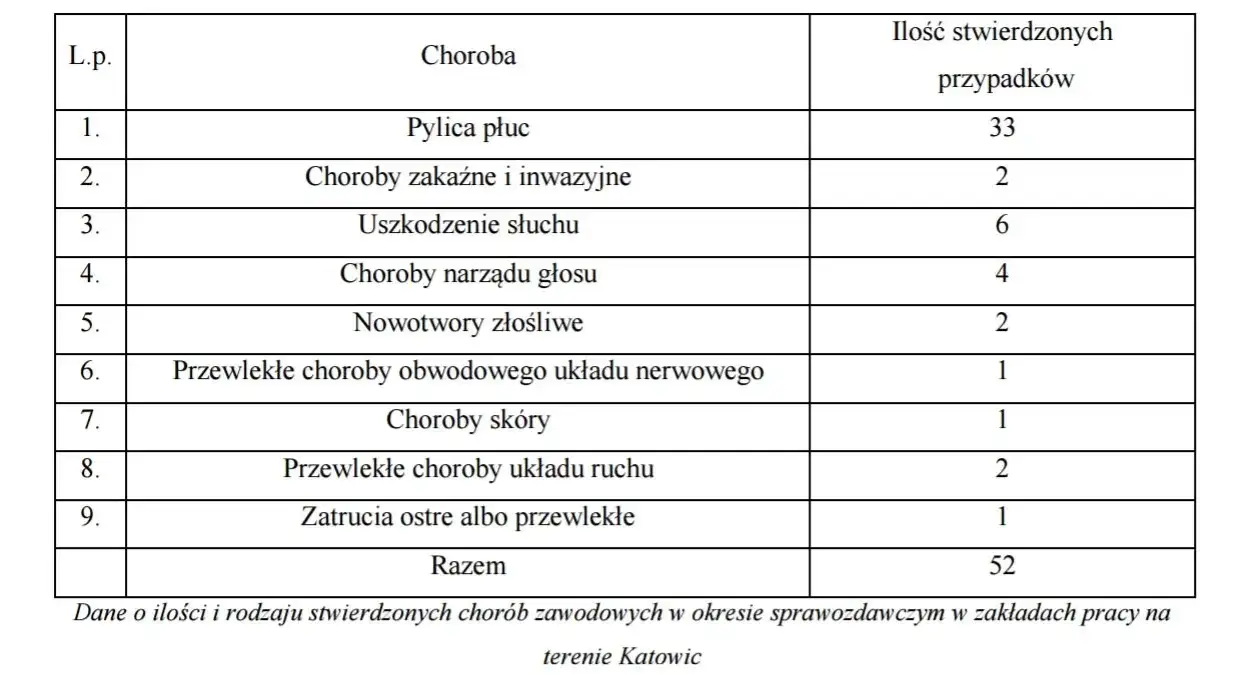 Lista chorób przewlekłych które podlegają dofinansowaniu w Polsce – poznaj szczegóły