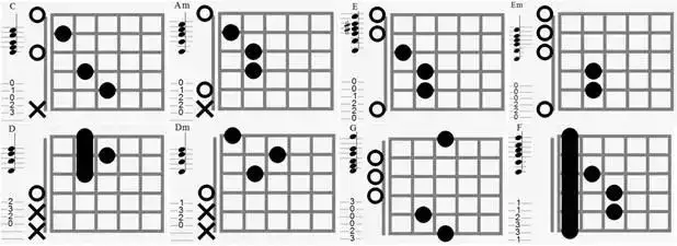 Chwyty na gitarze klasycznej: Naucz się grać łatwe akordy teraz