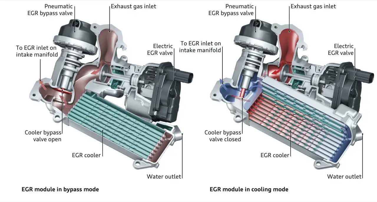 2.0 TDI: Ubytek płynu? Jak rozpoznać awarię chłodnicy spalin