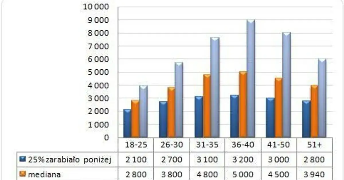 Ile zarabia członek rady osiedla? Zaskakujące fakty o wynagrodzeniu