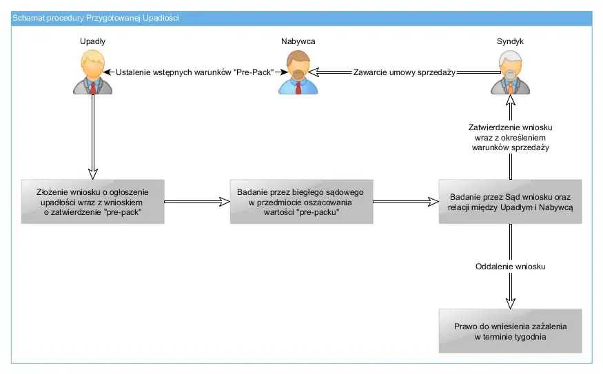 Oddalenie wniosku przez sąd: co to znaczy i jakie ma skutki?