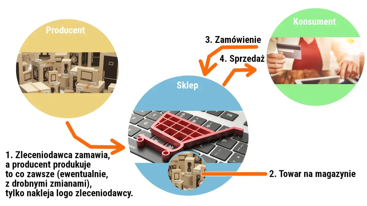 Dochodowy sklep na osiedlu? Sprawdź, jak otworzyć i zarabiać!