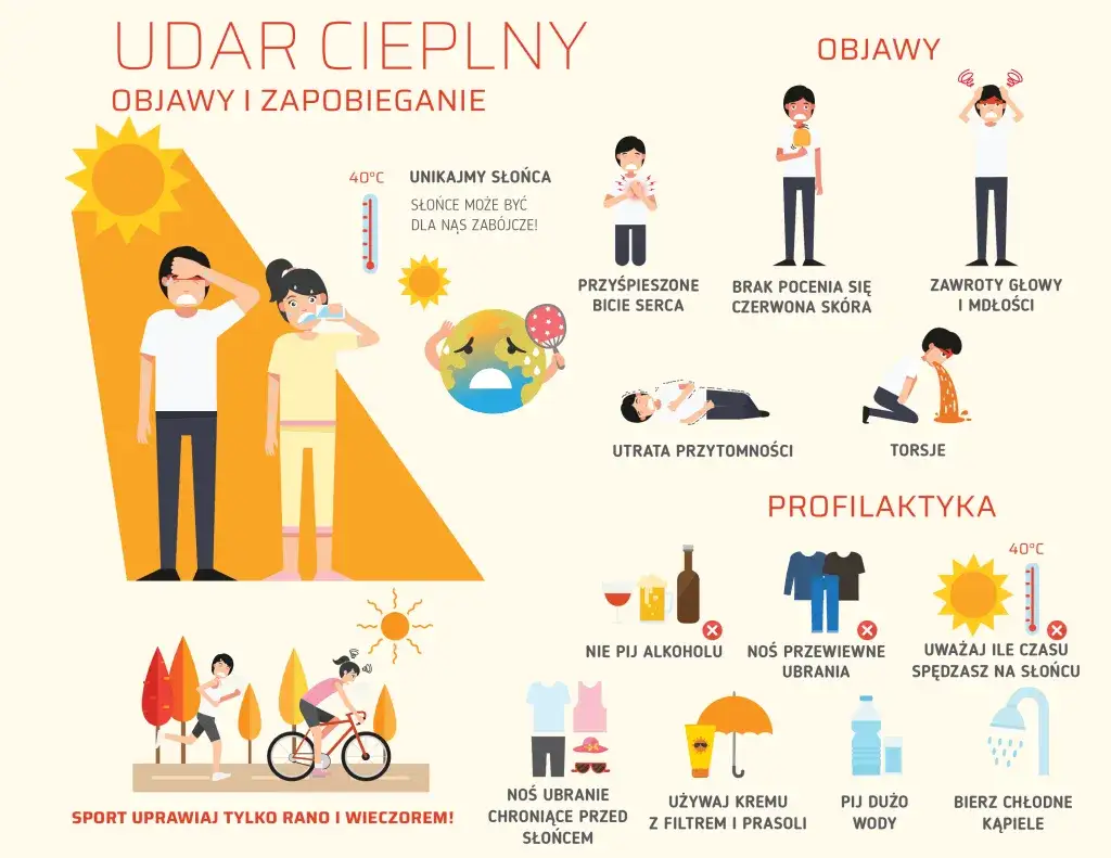 Udar cieplny: Jak rozpoznać i udzielić pierwszej pomocy?