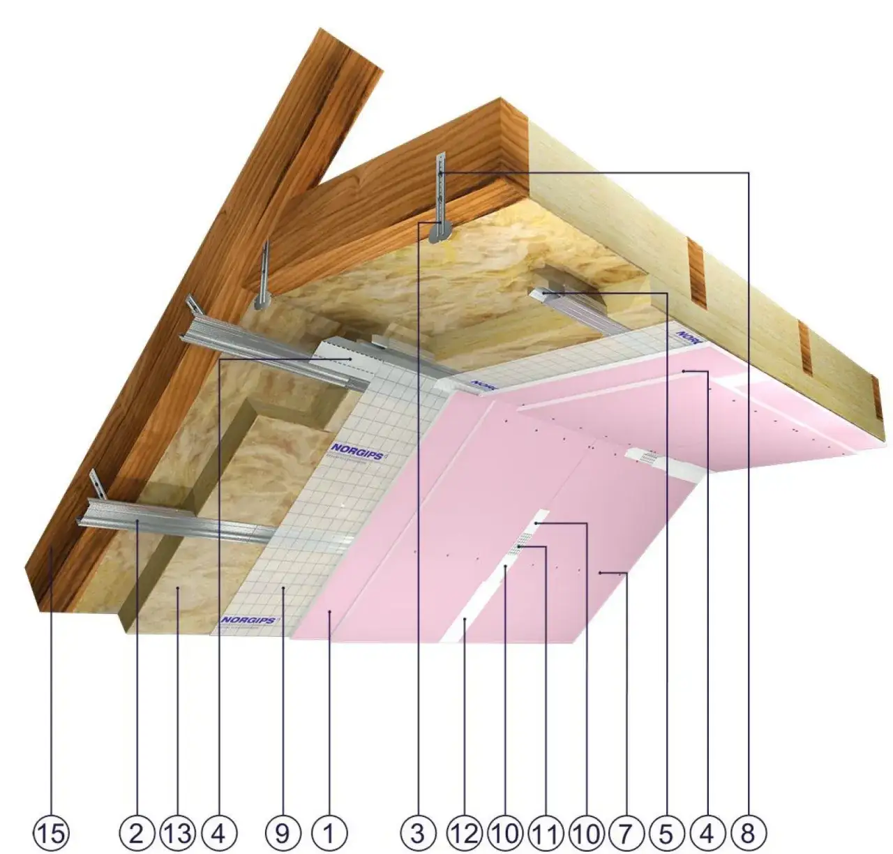 Profile do zabudowy poddasza: rodzaje, zalety i zastosowanie