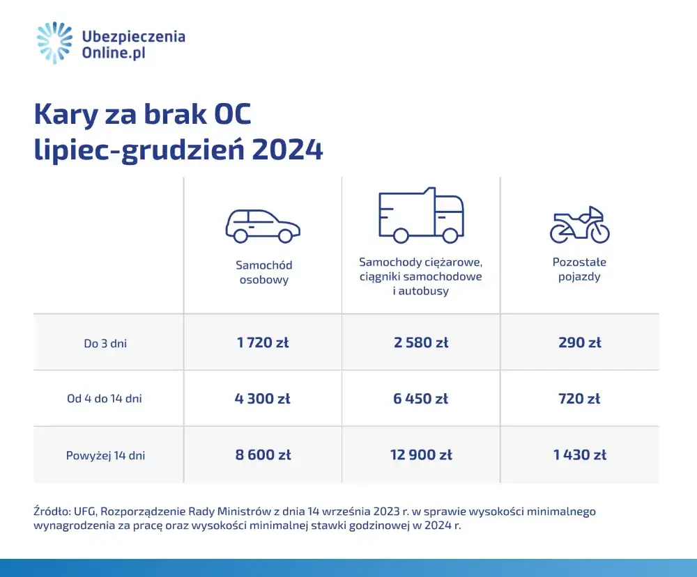 Jak zapłacić 2% podatek od kupna samochodu i uniknąć kar?