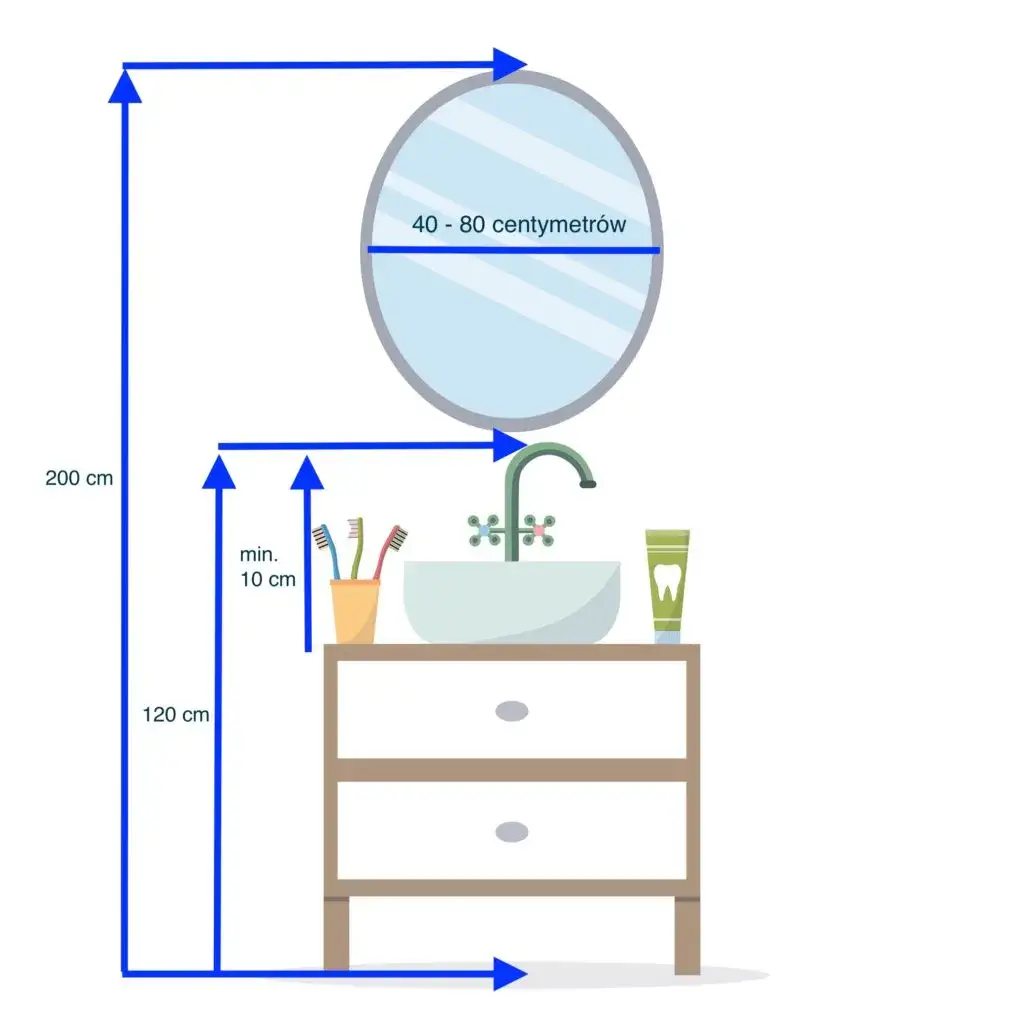 Optymalna wysokość lustra w łazience – uniknij błędów w aranżacji