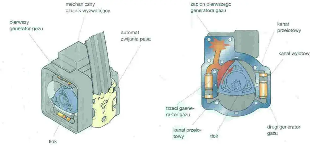 Jak zbudowany jest pas bezpieczeństwa i jakie ma kluczowe funkcje?