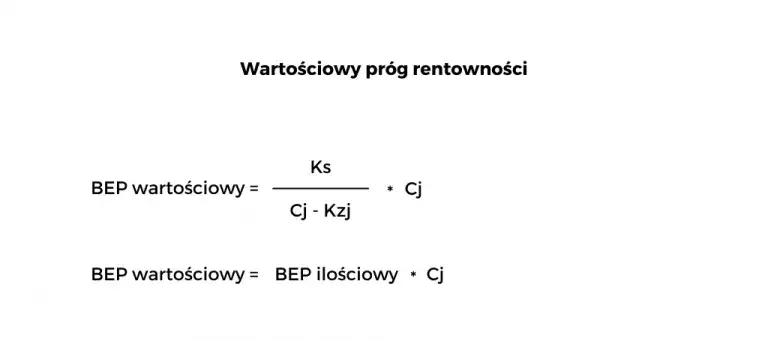 Jak obliczyć próg rentowności wartościowy? Wzór i przykłady obliczeń