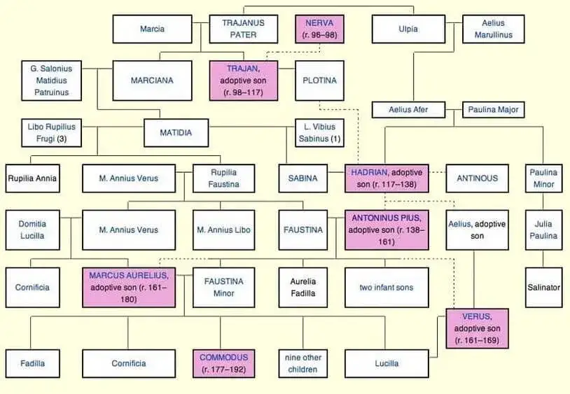 Dynastia Antoninów: historia, wpływ na Rzym i najważniejsi cesarze