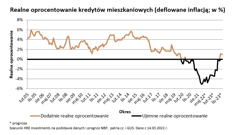 Kiedy oprocentowanie kredytów spadnie? Przewidywania i porady dla kredytobiorców