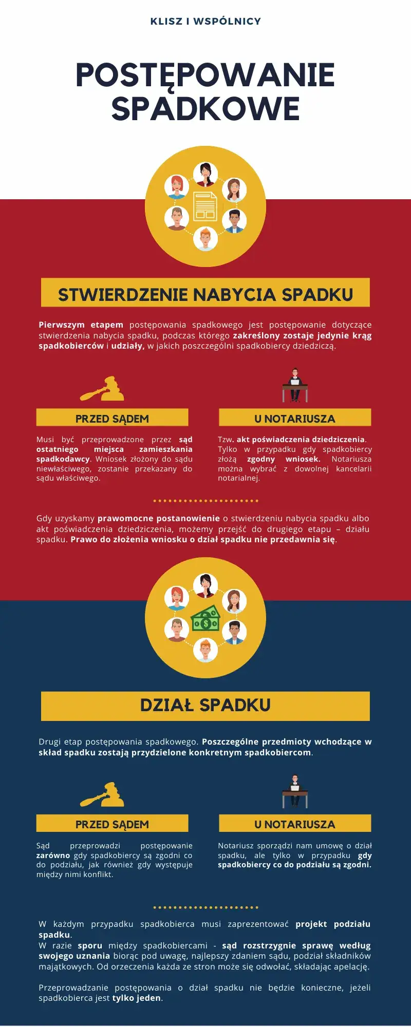 Sprawy spadkowe: Który sąd jest właściwy? Kompletny przewodnik