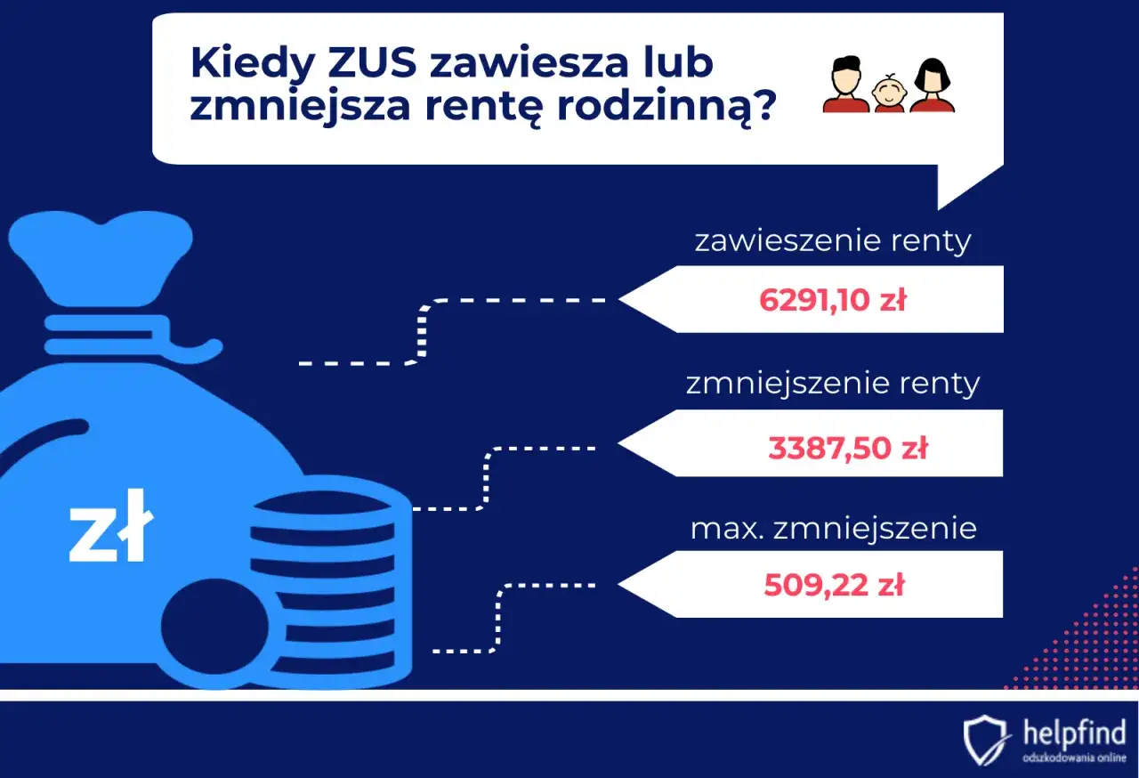 Renta po mężu: Ile wyniesie twoje świadczenie i czy na pewno je dostaniesz?