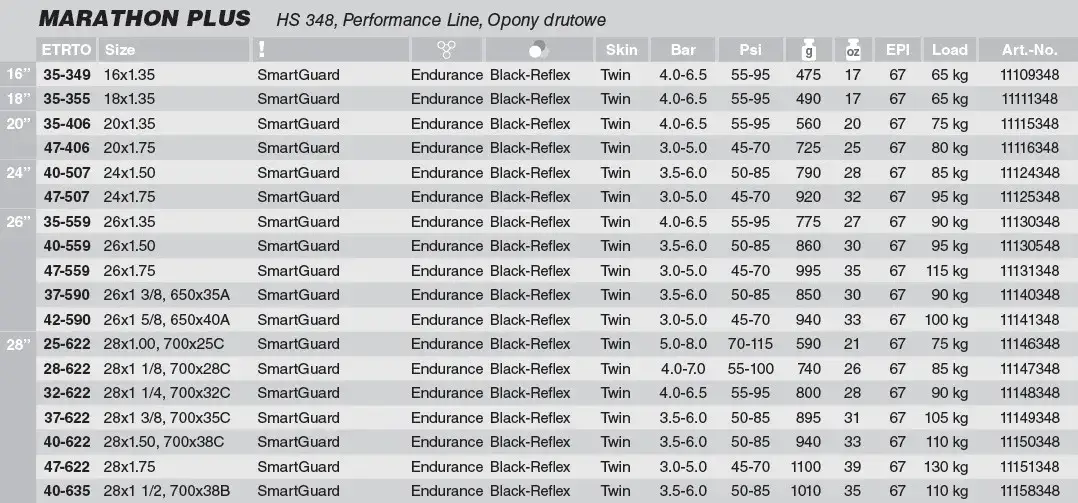 Opona 700x38C - jaki to rozmiar i jak dobrać odpowiednią?