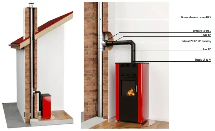 Jaki komin do pieca na pellet wybrać? Praktyczny poradnik eksperta