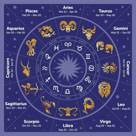 Horoskop mhoroskop: Aktualne prognozy i codzienne horoskopy