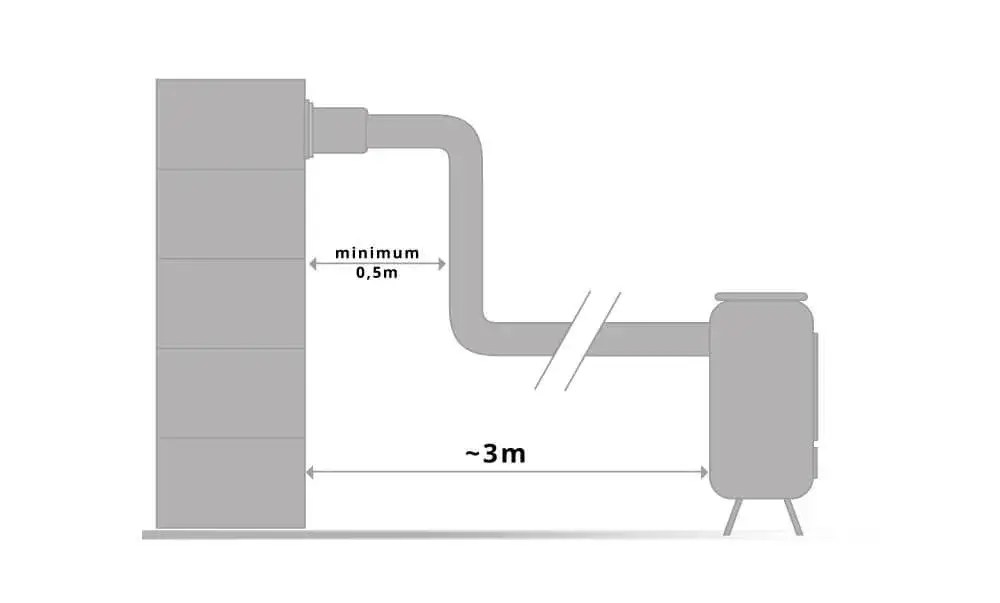 Jak właściwie podłączyć kozę do komina - kompletny przewodnik bezpiecznej instalacji