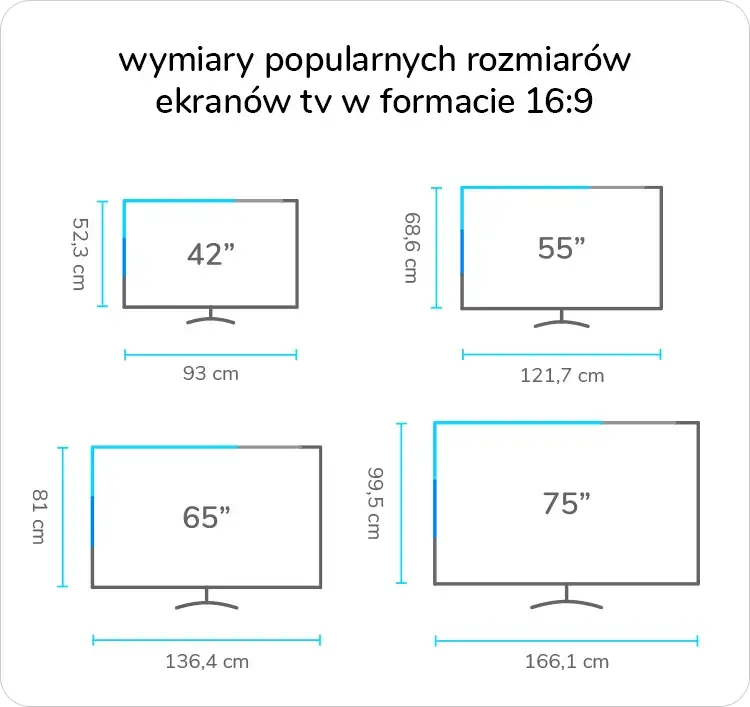 Jaki telewizor do salonu 20m² - idealne rozmiary, technologie i wskazówki