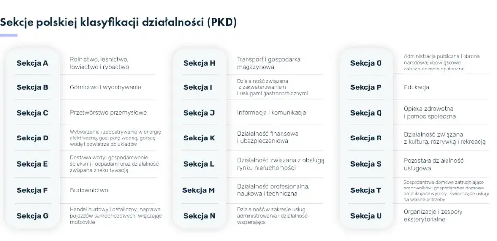 Co oznacza skrót PKD? Kluczowe informacje dla przedsiębiorców