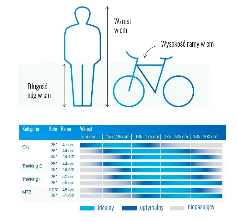 Jak dobrać odpowiedni rozmiar ramy roweru do swojego wzrostu?