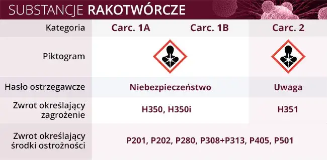 Czy hybrydy są rakotwórcze? Fakty i mity o bezpieczeństwie aut