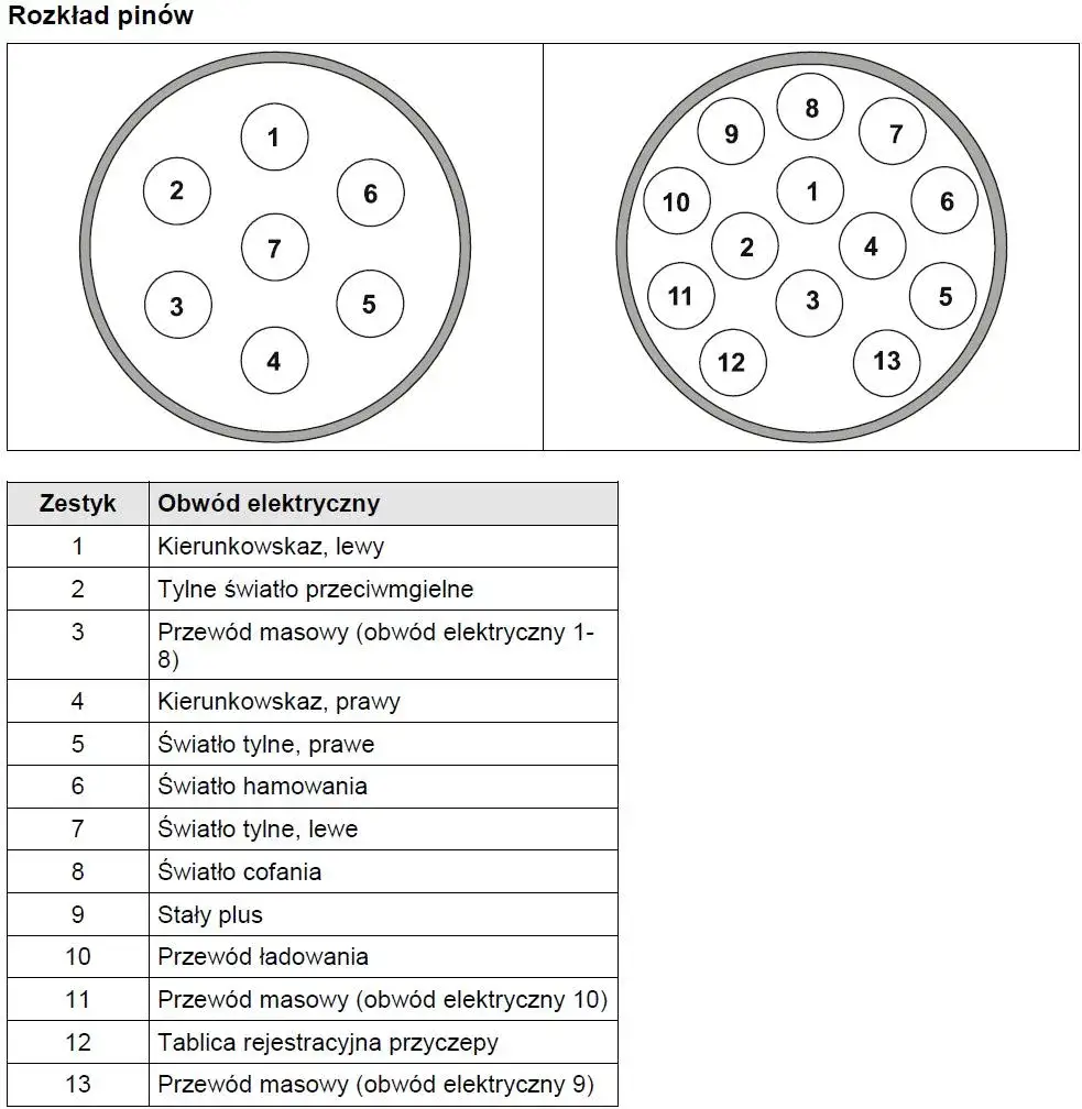 Jak prawidłowo podłączyć wiązkę elektryczną haka Audi A4 B6