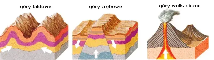 Jak powstają góry fałdowe? Odkryj tajemnice ich formowania