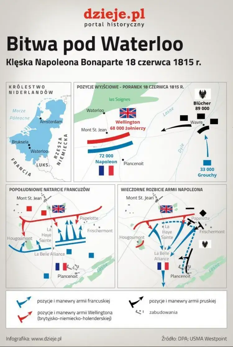 Kiedy była bitwa pod Waterloo? Data i jej kluczowe znaczenie w historii