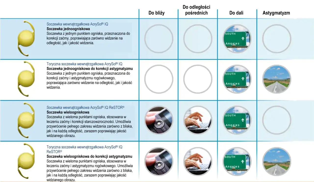 Soczewki mineralne czy organiczne – które są lepsze i dlaczego warto wiedzieć?