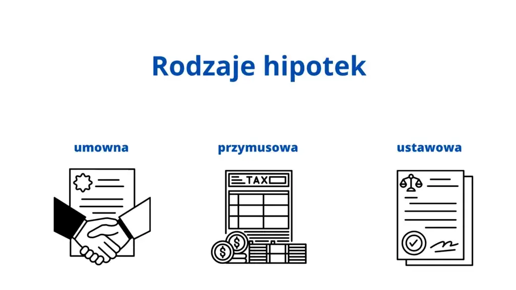 Co to jest hipoteka zwykła i jak zmiany w prawie wpływają na kredyty?