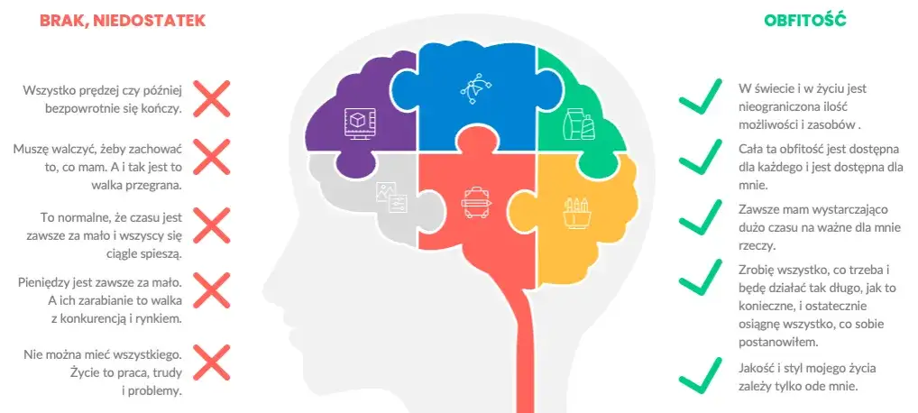 Jak zmienić myślenie w nerwicy – skuteczne metody na pokonanie negatywnych myśli