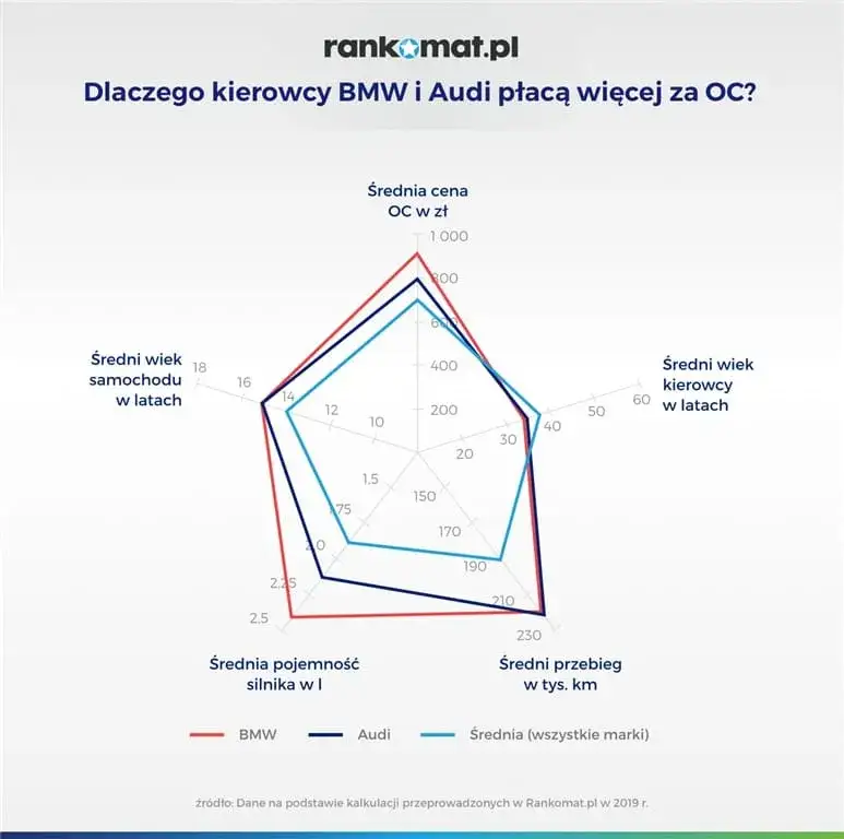 Dlaczego kierowcy BMW czują się lepsi? Analiza stereotypów i zachowań