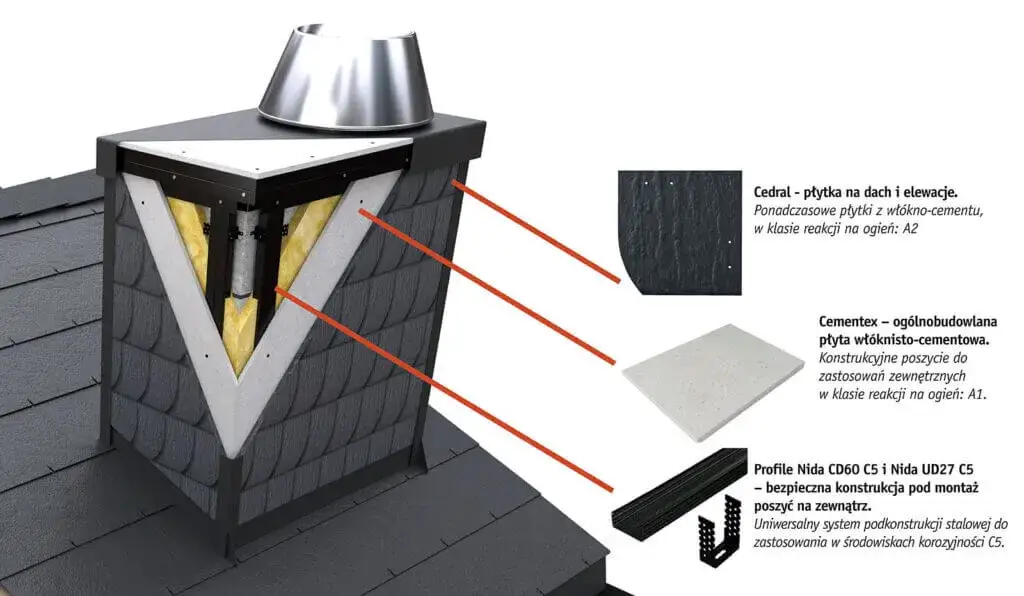 Jak skutecznie wykończyć komin systemowy: materiały, porady i praktyczne wskazówki