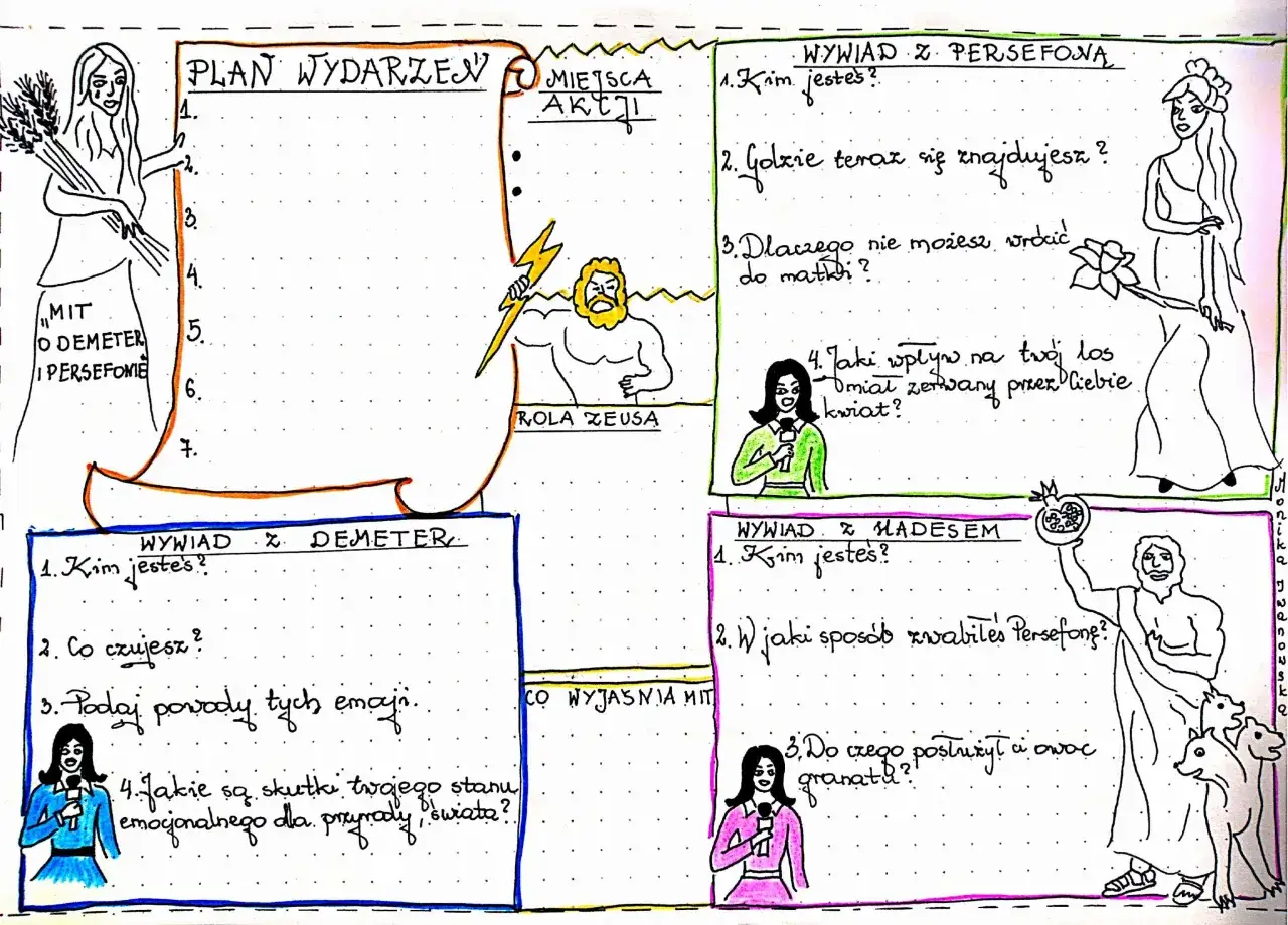Jak opowiadać mit o Demeter i Persefonie, aby poruszyć serca słuchaczy