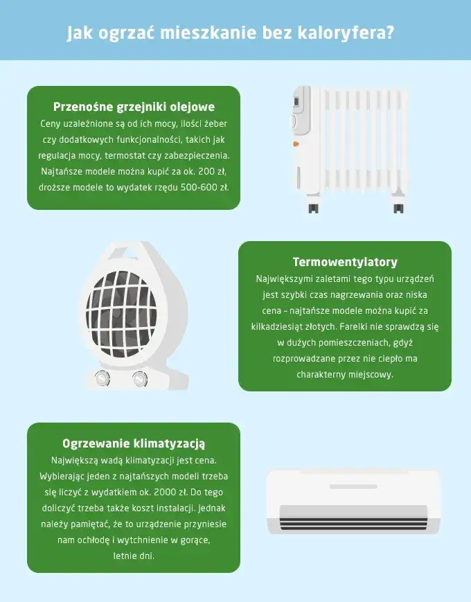 Jak ogrzać pokój bez grzejnika – tanie i skuteczne sposoby na ciepło