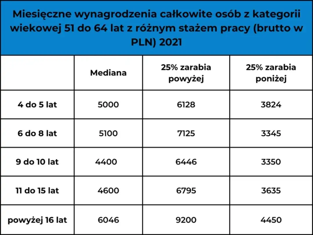 Ile można zarobić w wieku 16 lat? Zaskakujące możliwości dla młodzieży