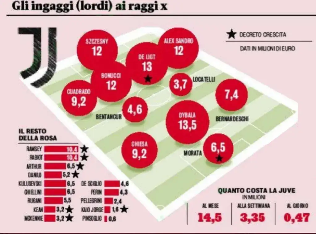 Ile zarabia Szczęsny w Juventusie? Zaskakujące fakty o jego pensji