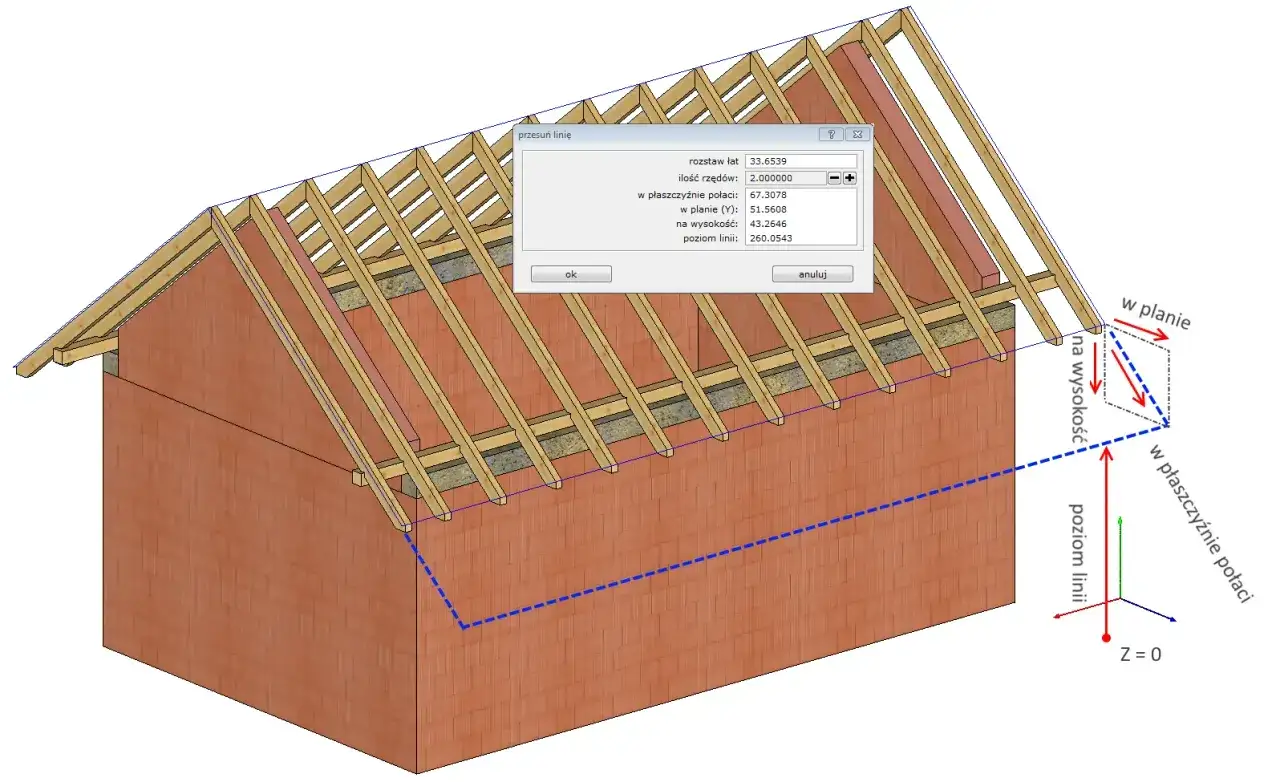 Jak przedłużyć okap dachu: proste metody i koszty, które warto znać