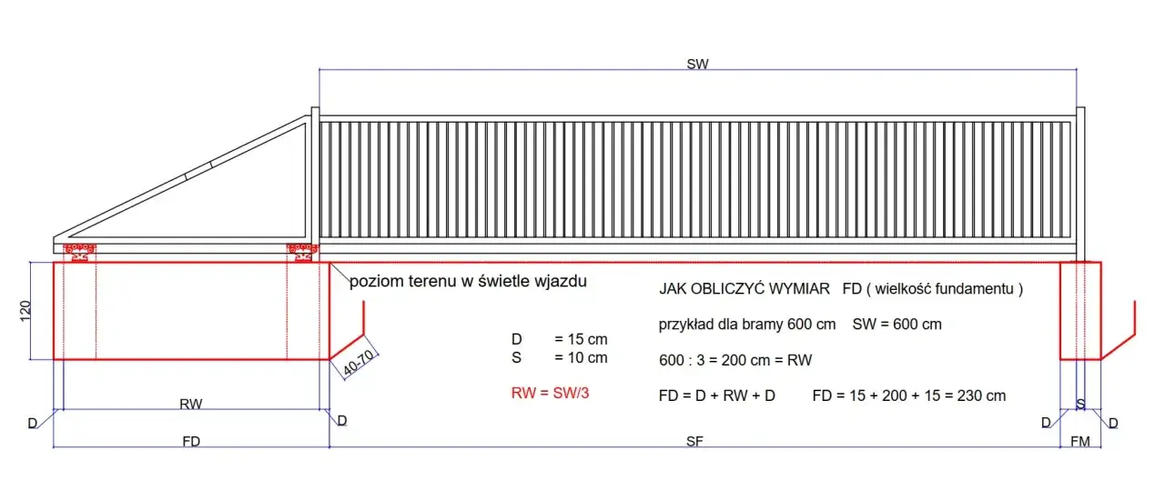 Jak prawidłowo wykonać fundament pod bramę przesuwną: kompletny poradnik