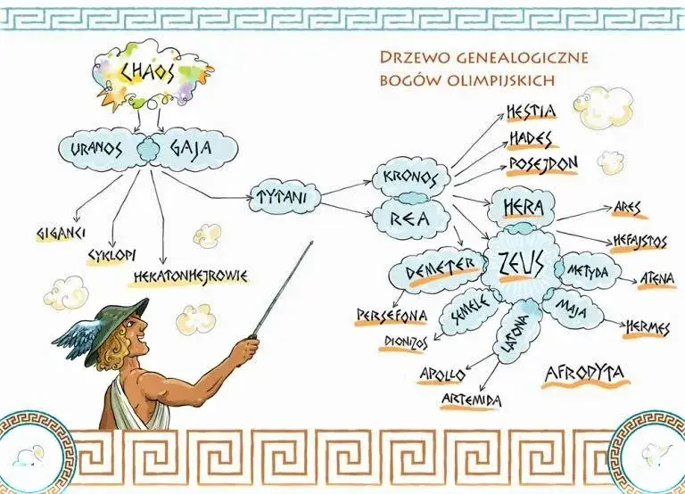 Streszczenie mitu o powstaniu świata: Kluczowe postacie i wydarzenia