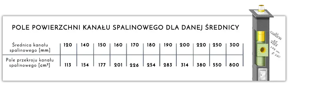 Jaka jest optymalna średnica komina do pieca węglowego? Poradnik doboru odpowiedniego rozmiaru
