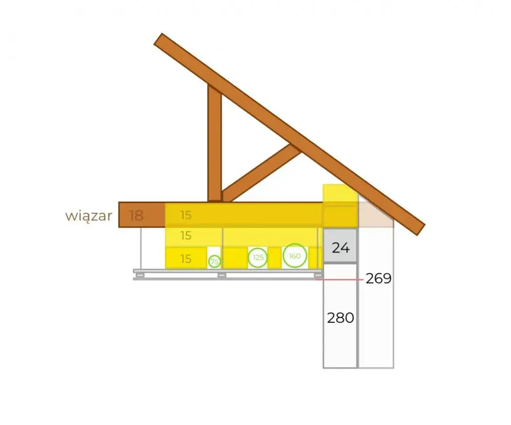 Jak ocieplić strop z wiązarów i uniknąć kosztownych błędów izolacyjnych