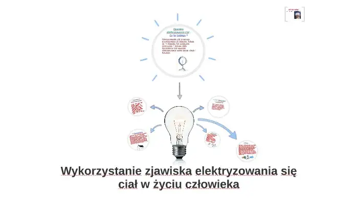 Jak działa zjawisko elektryzowania? Kluczowe metody i zastosowania w życiu.