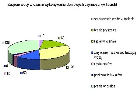 Ile wody marnujesz? Sprawdź, ile litrów leci z kranu w godzinę i oszczędzaj!
