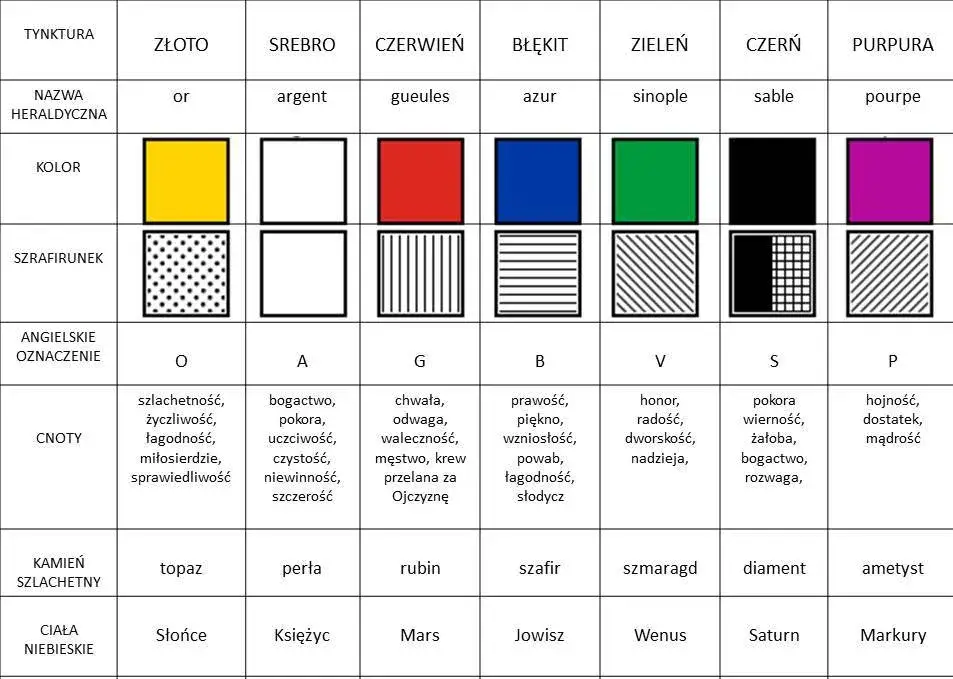 Symbolika w heraldyce: poznaj sekrety i znaczenie elementów herbowych