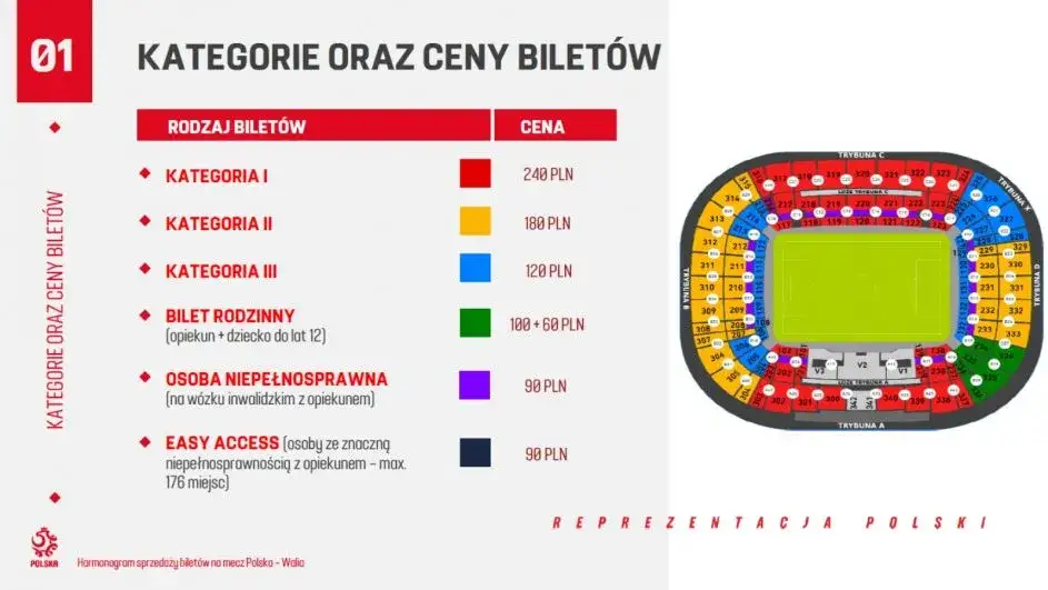 Ile kosztuje bilet na mecz piłki nożnej? Ceny, które zaskoczą każdego fana