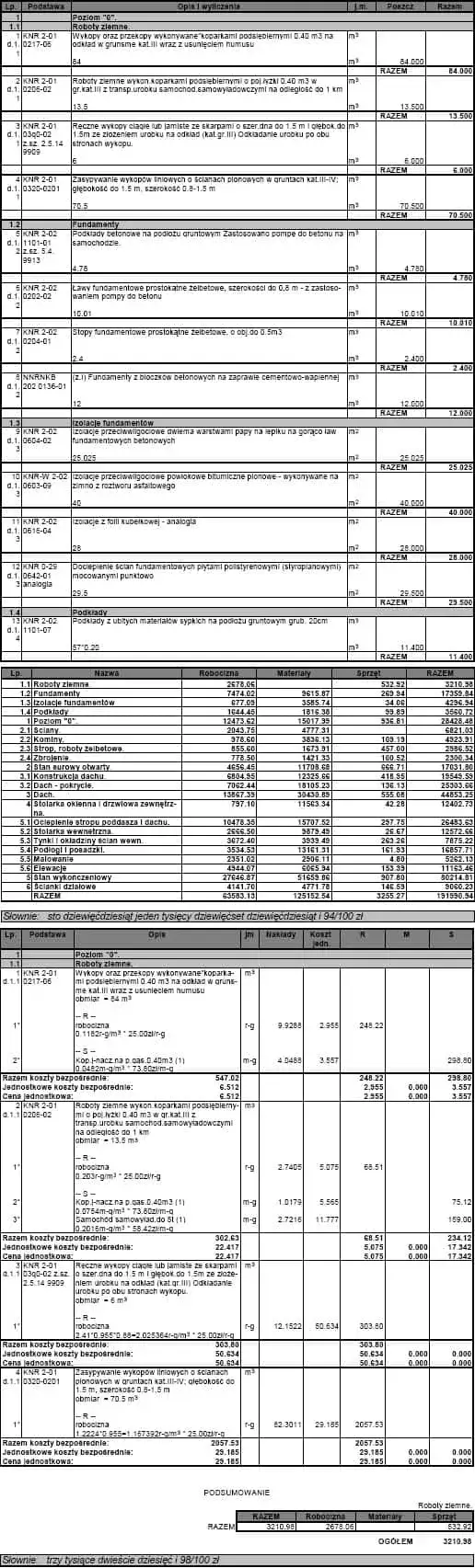 Ile kosztuje budowa warsztatu? Poznaj szczegółowy kosztorys