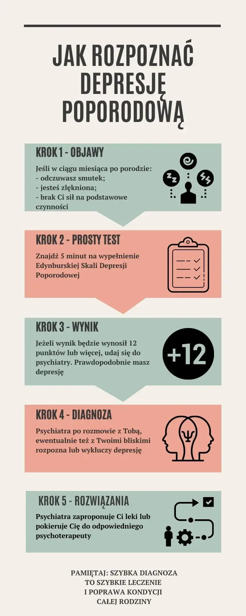 Depresja poporodowa – kiedy się pojawia i jak rozpoznać pierwsze objawy?