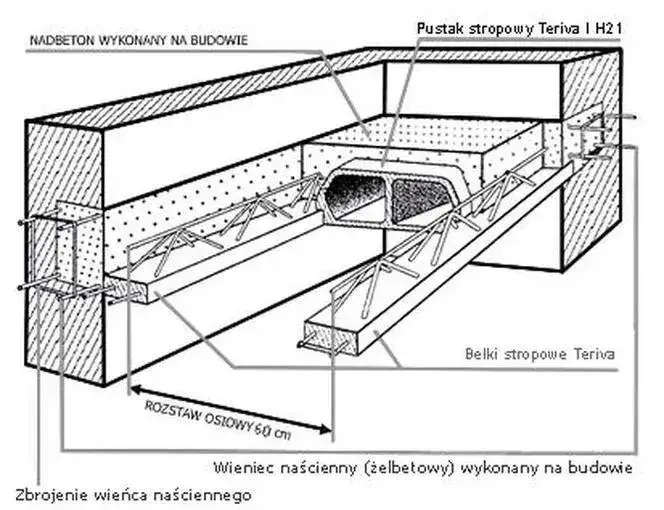 Jak dobrać żebra rozdzielcze w stropie Teriva? Klucz do trwałości budowli